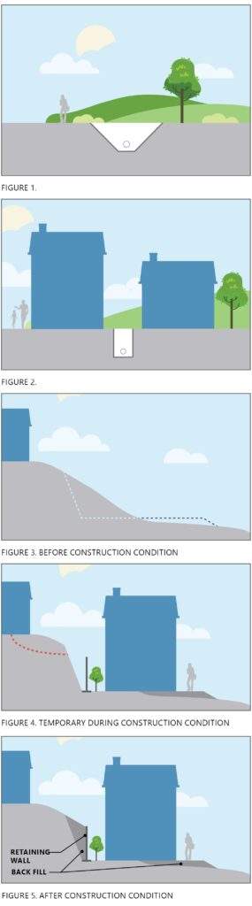 Safe Soil Excavations