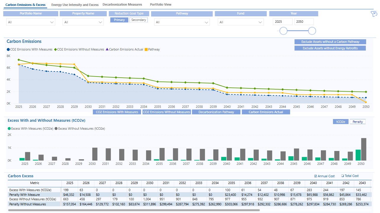 This integrated framework merges engineering judgment, financial insight, and digital tools into a single source of truth for the portfolio. SiteLynx’s Carbon Performance and Asset Planner applications help quantify and prioritize projects, forecast long-term emissions reductions, and connect energy performance directly to investment strategy.