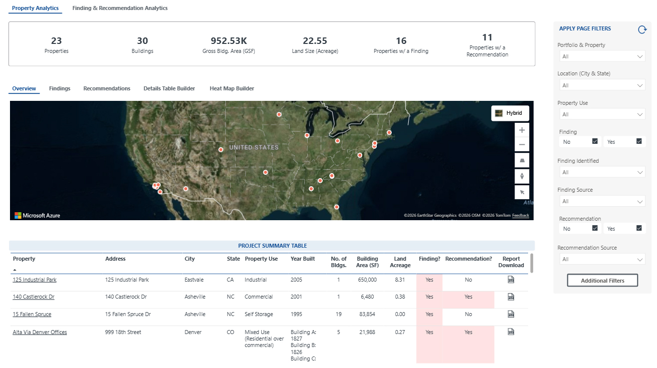 ESA Property Analytics Overview Powered by SiteLynx